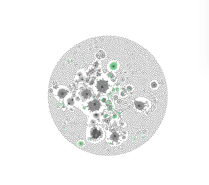 Our Obsidian vault graph
