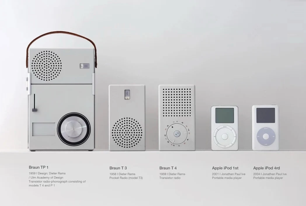 System design