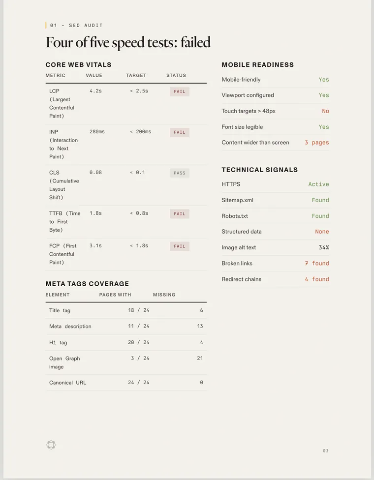 Sample audit page showing Core Web Vitals, mobile readiness and technical signals